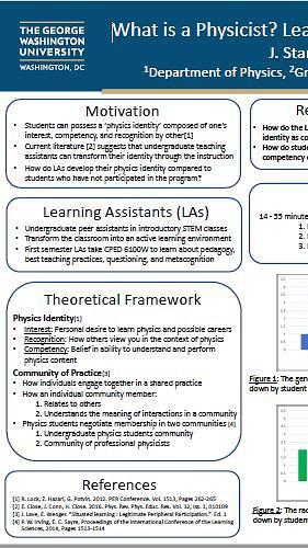 What is a Physicist? Learning Assistants and Physics Majors Views