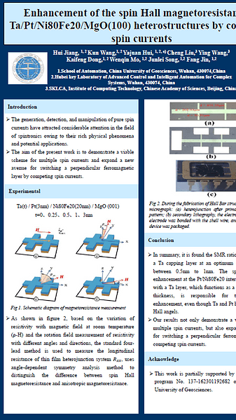  Enhancement of the Spin Hall Magnetoresistance in Ta/Pt/Ni80Fe20/MgO(100) Heterostructures by Competing Spin Currents