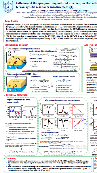  Influence of the spin pumping induced inverse spin Hall effect on spin-torque ferromagnetic resonance measurements