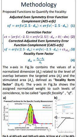  Estimation of the Focality of Coils and Quality of Stimulation of Biological Tissues During Transcranial Magnetic Stimulation