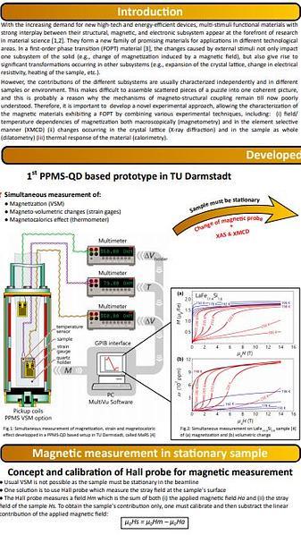  “ULMAG – Ultimate Magnetic Characterization,” A Novel Experimental Setup for the Beamline ID12 at the European Synchrotron Radiation Facility (ESRF)