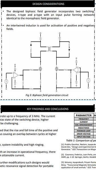  Design of stable biphasic pulsed magnetic fields for portable diagnostic applications