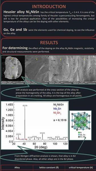  Effect of doping on ferromagnetic and superconducting properties of Ni2NbSnZ (Z = Ga, Ge, and Sb) Heusler alloy