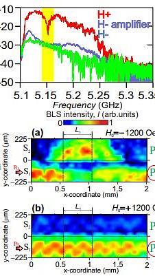  Nonreciprocal spin-wave propagation in lateral magnonic stripes