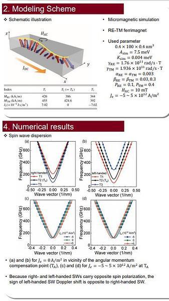  Current-induced spin-wave Doppler shift and attenuation in compensated ferrimagnets