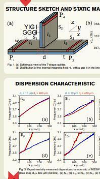  Surface spin wave propagation in the orthogonal vertical junction of YIG-based magnonic waveguide