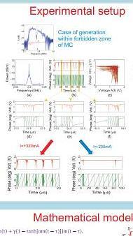  Direct Current Control of the Chaotic Dark Parametric Solitons in a Magnonic Crystal Active Ring Resonator