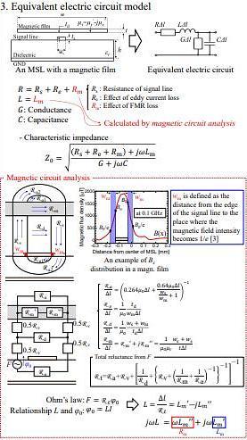  Estimation of Noise Suppression in MSL with Co-Zr-Nb films Considering Impedance Matching