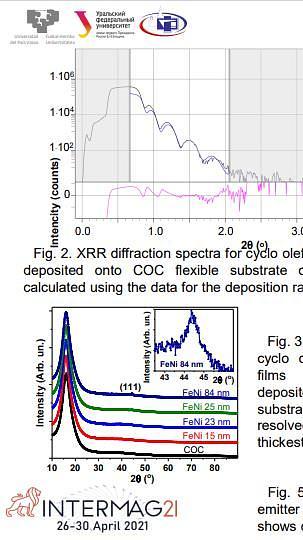  Magnetic and microwave properties of FeNi thin films of different thicknesses deposited onto cyclo olefin copolymer flexible substrates