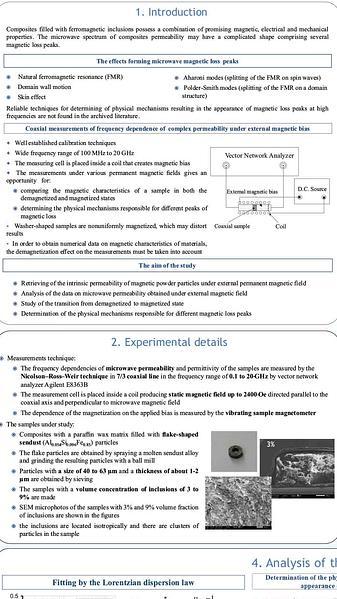  Experimental study of microwave magnetic properties of composites under magnetic bias