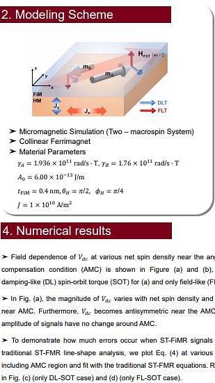  Theory of Spin-Torque Ferrimagnetic Resonance