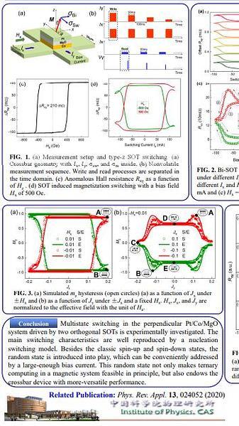  Chirality-reversible multistate switching via Bi-SOT in a perpendicularly magnetized system