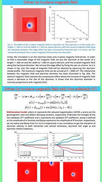  Dynamic property of ferromagnetic skyrmion in an in-plane magnetic field