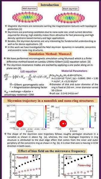  Tunable microwave properties of a skyrmion in an antidot nanodisk structure