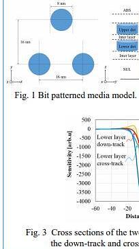  Two-Stage Signal Processing Schemes for Heated Dot Magnetic Recording with Polar Coding and Double-layered Bit Patterned Media