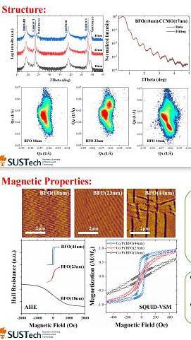  Influence of BiFeO3 phase on perpendicular magnetic anisotropy in Co/Pt