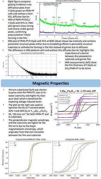  Dysprosium Iron Garnet Films on Silicon and Piezoelectric Substrates with Perpendicular Magnetic Anisotropy