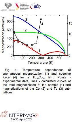  Spin reorientation transition and exchange bias in hard/soft Tb-Co/FeNi films