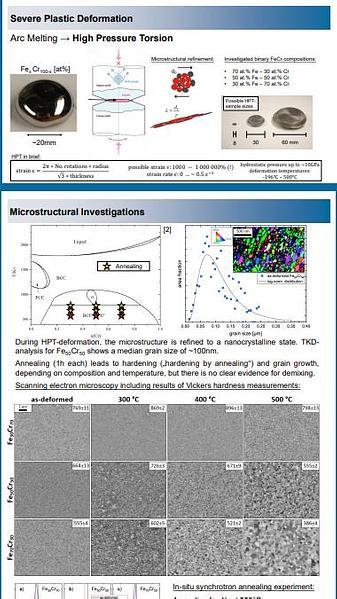  Severe plastically deformed, supersaturated FeCr alloys – a candidate material for exchange bias and enhanced magnetostriction