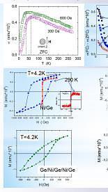  Layered Ni/Ge Thin Films: The Ni-Ge Interface Effect in The Films Magnetic Properties