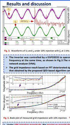  A wide-bandwidth impedance measurement technique with small perturbation injection based on magnetic sensing