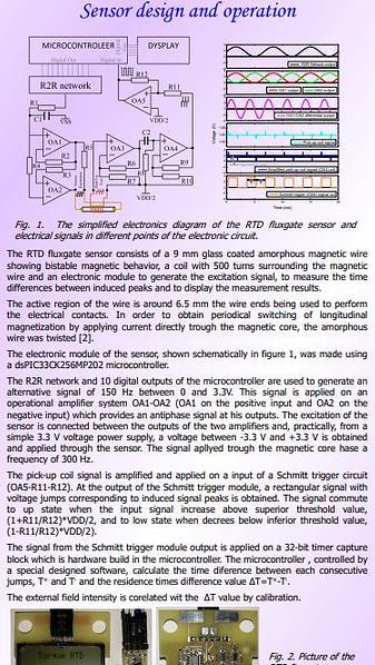  RTD fluxgate sensors based on current induced magnetization reversal in twisted glass-coated microwires