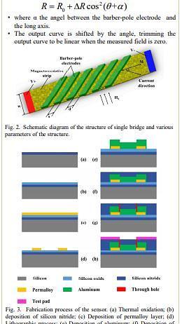  A Sensitive, 2-Axis Magnetic Sensor Based on Anisotropic Magnetoresistance Effect