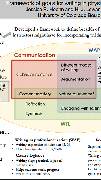 Framework of goals for writing in physics lab classes - Poster