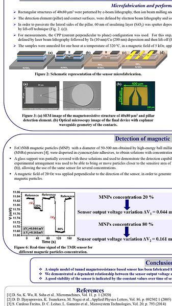  Tunnel Magnetoresistance Sensors for Real-Time Detection of Magnetic Nanoparticles