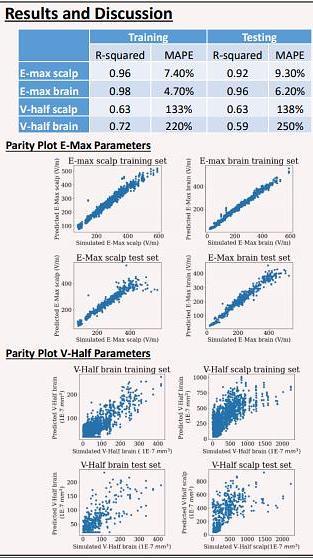  Neural Network Model for Estimation of the Induced Electric Field during Transcranial Magnetic Stimulation