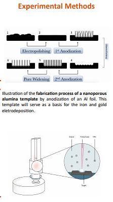  Multifunctional Fe-Au nanostructures for biomedical applications