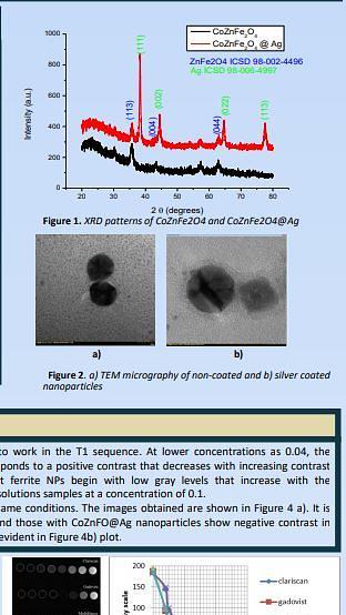  The series study of the CoZnFe2O4Ag in the MRI contrast