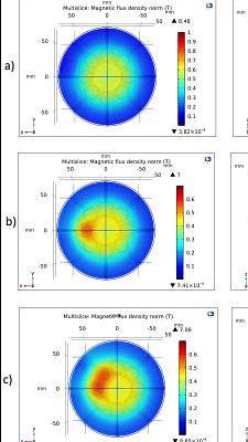  Hybrid Coil Design for Shapeable Magnetic Field for Transcranial Magnetic Stimulation