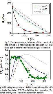  Structure and Magnetic Properties of Maghemite Nanoparticles for DNA Extraction