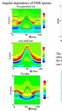  Core-shell and Bi-segmented Cobalt-Nickel Nanorods Prepared by Electroless Deposition