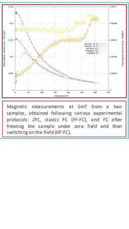  Monte Carlo and Experimental Study of the Magnetic Relaxation of Superparamagnetic Nanoparticle Ensembles