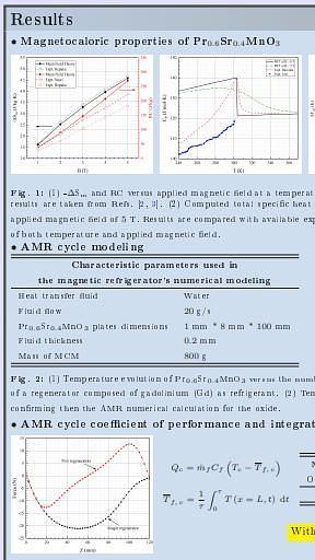  On the real potential of R1-xAxMnO3 oxides in magnetic cooling: Pr0.6Sr0.4MnO3 as a case of study