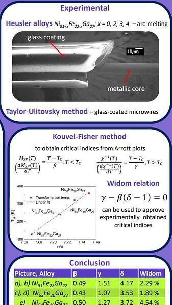  Modified Arrott plot and critical exponent study on series of magnetocaloric Ni2FeGa based Heusler glass-coated microwires