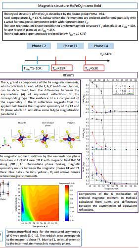  Breaking the magnetic symmetry by reorientation transition near 50 K in multiferroic, magnetocaloric HoFeO3.