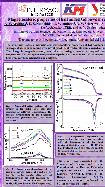  Magnetocaloric properties of ball milled Gd powder subjected to heat treatments