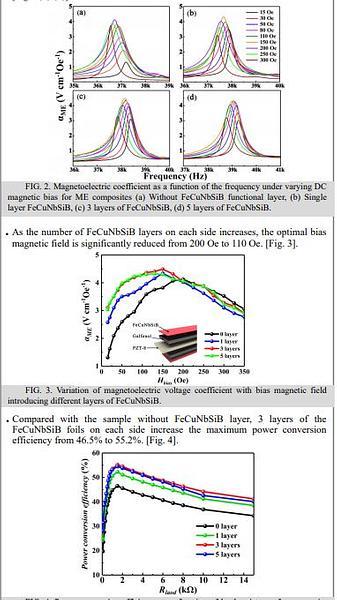  Enhanced power and energy conversion of magnetoelectric laminate heterostructures based on high-permeability FeCuNbSiB nanocrystalline