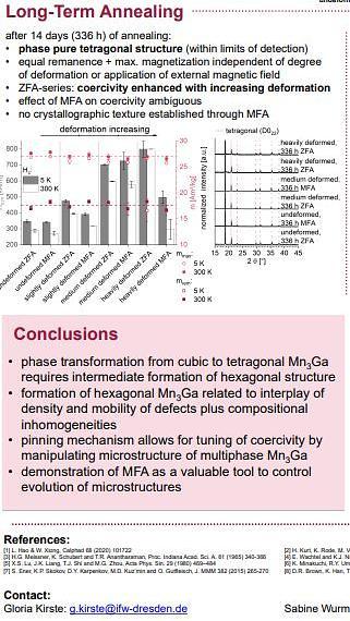  Manipulation of Phase Transformation and Microstructure in Mn3Ga Using Magnetic Field Annealing