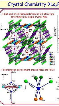  La6Pd2+xSb15 (x = 0.28): A Rare-earth Palladium Intermetallic Compound with Extended Pnictogen Ribbons