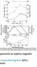  High Entropy Alloys: The next big thing in functional magnetic alloys