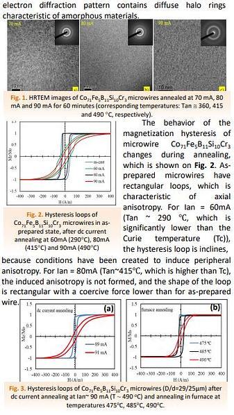  Transformation of the Magnetostriction of Amorphous Microwires by Heat Treatment