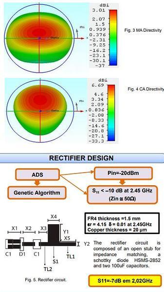  Design of a Rectenna with Metamaterial Grounding Plane