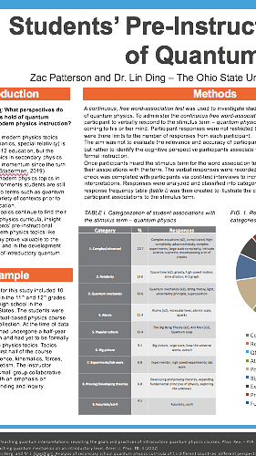 Students' Pre-Instructional Perspectives of Quantum Physics - Poster