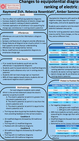 Changes to equipotential diagrams to improve student ranking of electric potential (PERC)