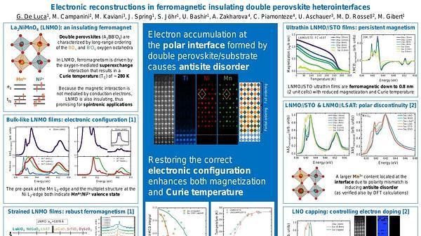 Electronic reconstruction in ferromagnetic insulating double perovskite heterointerfaces