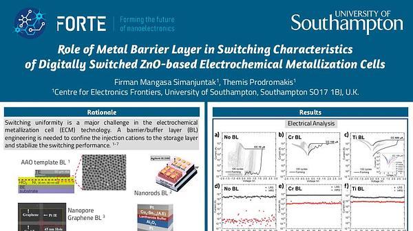 Role of the metal barrier layer in switching characteristics of digitally switched ZnO-based electrochemical metallization cells